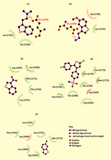 Interaction of Thiophene and Their Derivatives with BRCA-1 Using a Theoretical Model