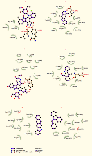 Coupling of Some Carbazole Analogs with 3pjc Protein Surface as JAK3 Inhibitors